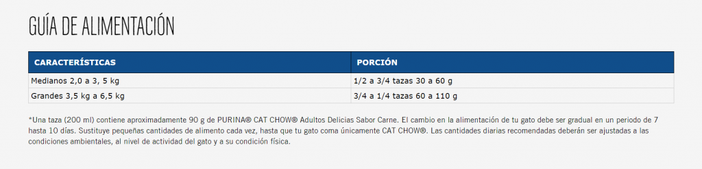 CAT CHOW ADULTOS ACTIVOS F D X 1 5 GR