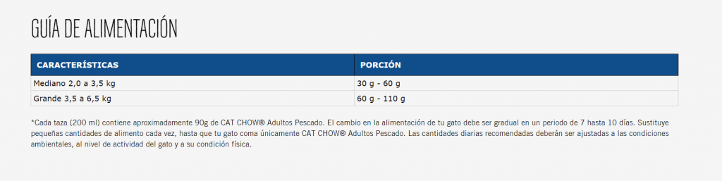 CAT CHOW ADULTOS PESCADO F D X 1 5 K