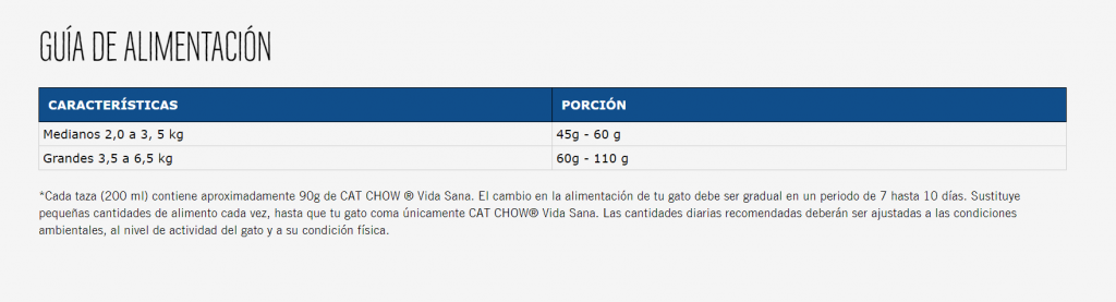CAT CHOW VIDA SANA X 3 KGS (12225566)