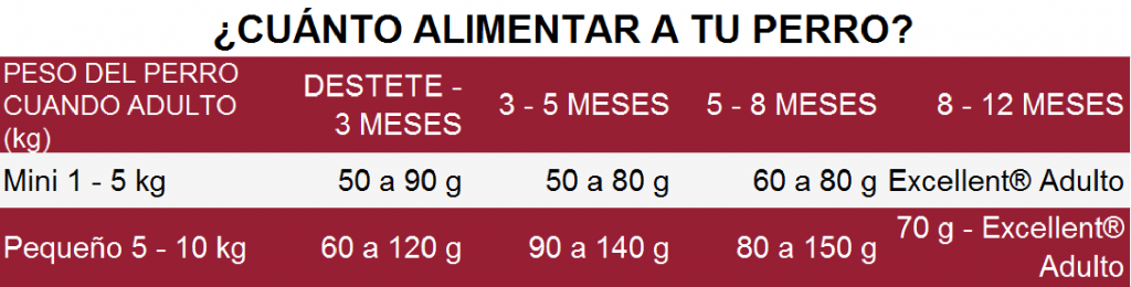 EXCELLENT PUPPY RAZA PEQUEÃ‘A X 3 KG