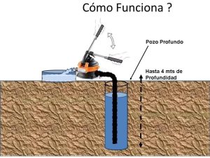 Bomba De Agua Succion Manual