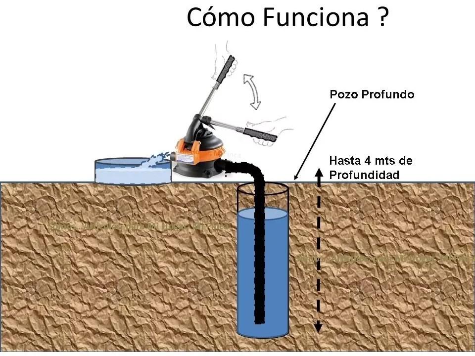 Bomba De Agua Succion Manual